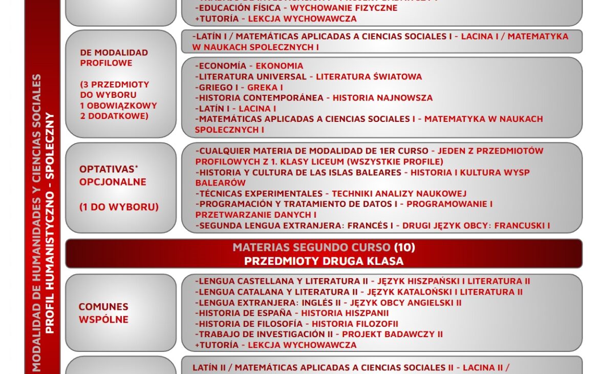 edukacja na majorce