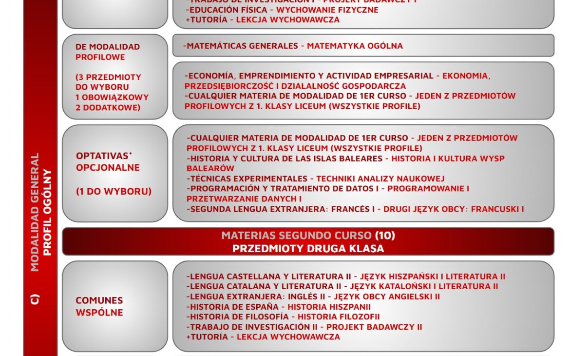 edukacja na majorce