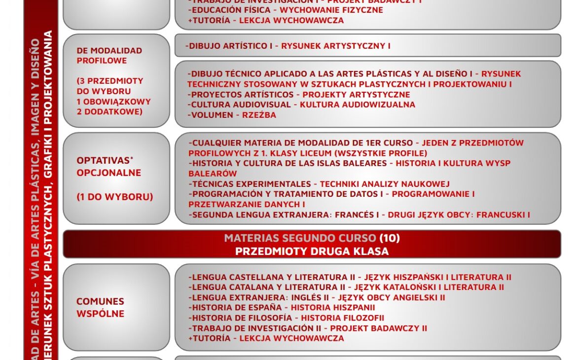 edukacja na majorce